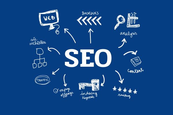 SEO Продвижение под Google Эффективные Стратегии и Советы 1570247845 SEO Продвижение под Google Эффективные Стратегии и Советы 1570247845